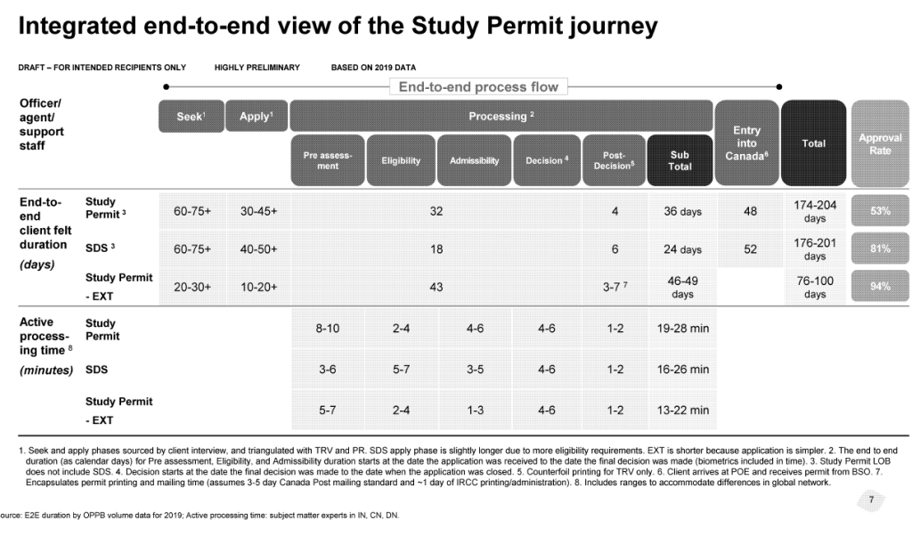 How Many Minutes Does IRCC Spend Processing An Application Meurrens Law